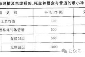 电缆桥架设计安装标准和施工要求