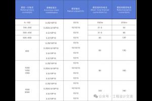 电流互感器变比的计算 TA变比和准确度的选择