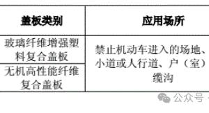 复合盖板 复合材料盖板 电缆沟复合盖板 承重标准 承载等级 荷载 类别及其成份组成 安装要求和图示