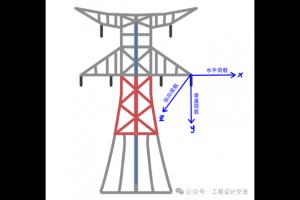 输电线路水平杆塔荷载 水平档距和垂直档距定义及其计算