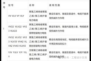 电线电缆BV、BLV、VV、VLV、BYJ、BVR、RV、RVV、BVVB、YJV、YC、YQ、KVV22、KYJVP、GNH