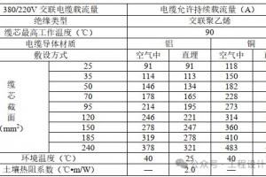 380/220V电力电缆允许持续载流量 低压电缆截面、型号及适用敷设场合选择