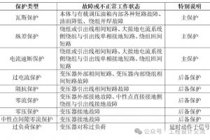 变压器保护类型和说明 纵差保护原理解析