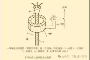 变压器低压侧配置零序互感器的标准和要求