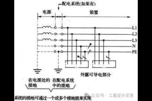 接地设计规范 低压系统接地型式 低压架空线路的接地 低压电气装置的接地 接地装置和保护导体应用要求