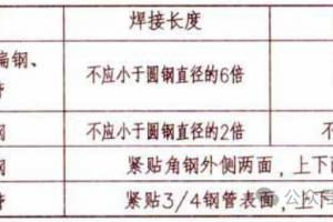 接地设计规划 接地的分类 TN TT IT型式防静电接地及直流系统接地和UPS输出系统接地要求 接地做法 接地系统示例图