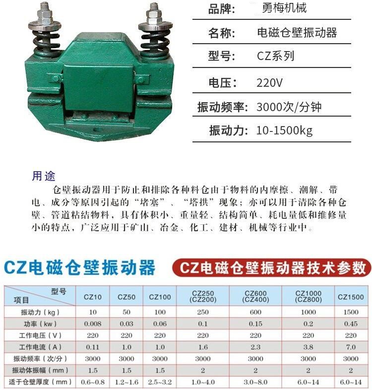 电磁仓壁震动器怎么调激振力