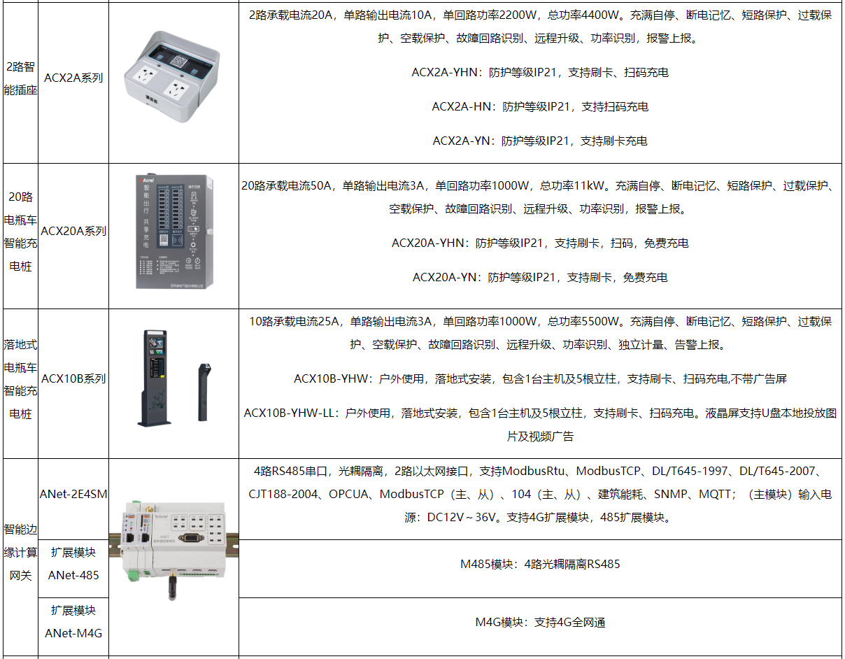 安科瑞光储充一体化充电站的控制策略研究