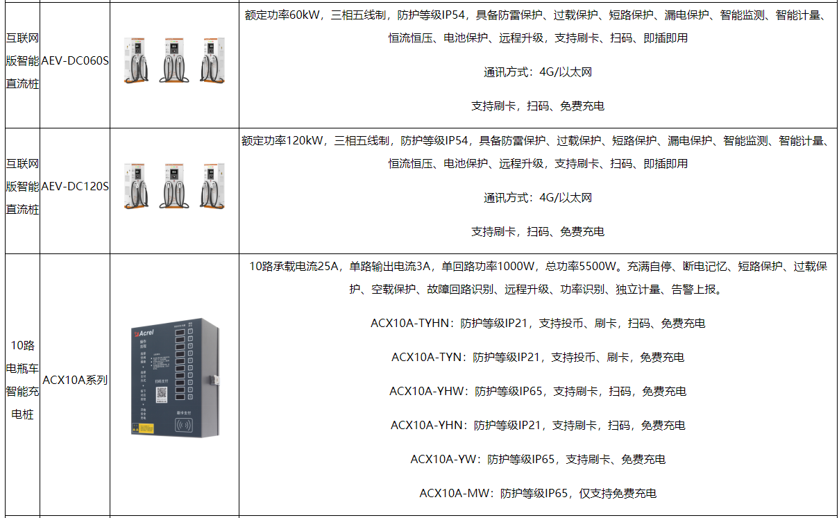 安科瑞光储充一体化充电站的控制策略研究