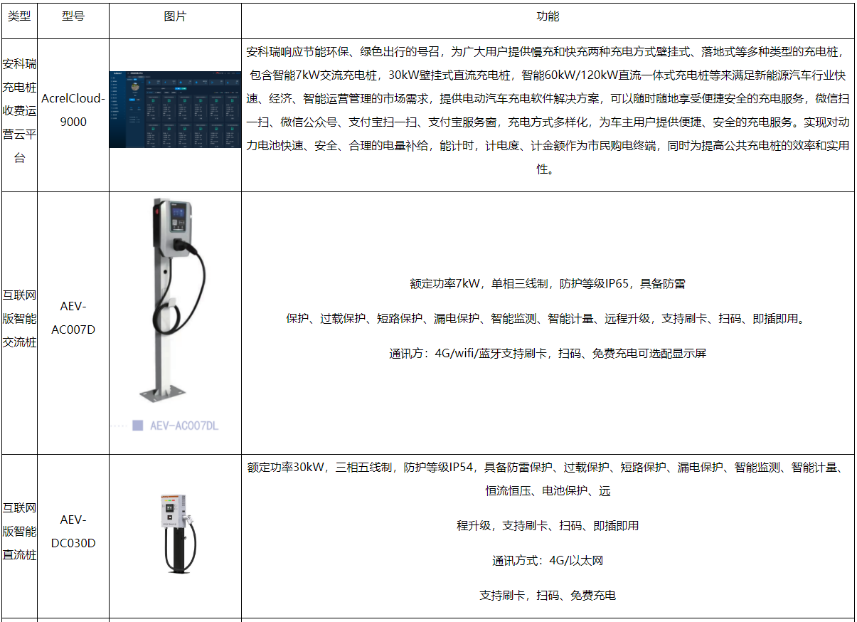 安科瑞光储充一体化充电站的控制策略研究