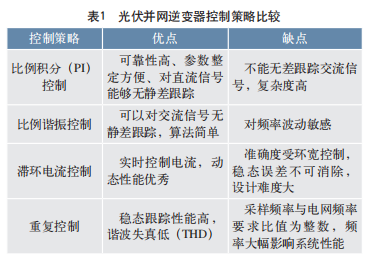 安科瑞光储充一体化充电站的控制策略研究