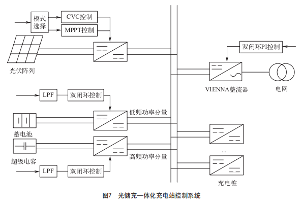 安科瑞光储充一体化充电站的控制策略研究