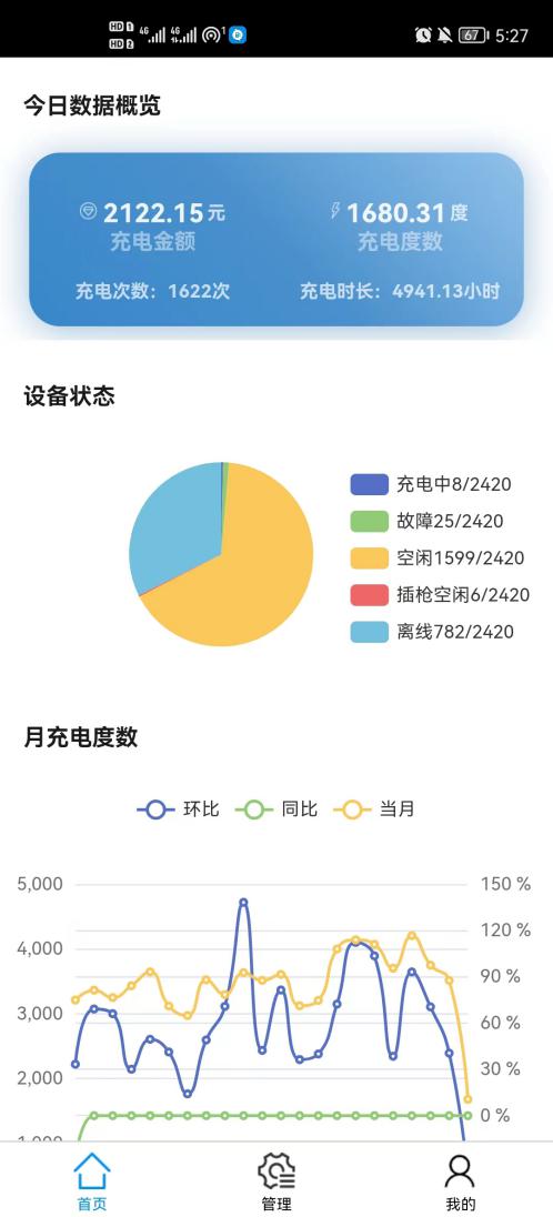 安科瑞光储充一体化充电站的控制策略研究