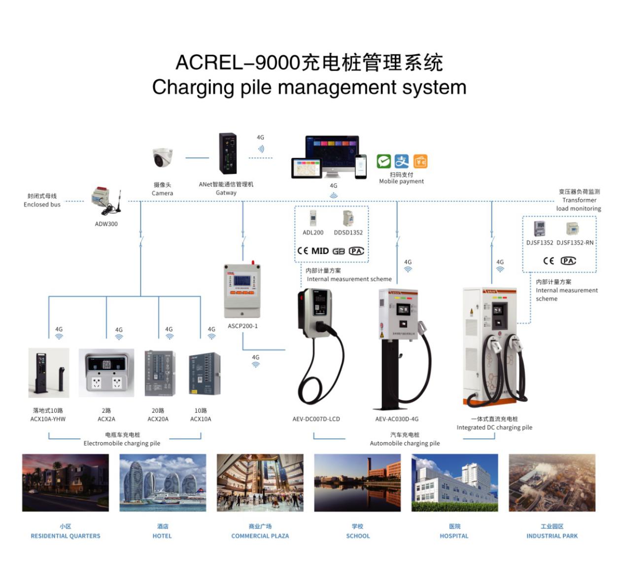 安科瑞光储充一体化充电站的控制策略研究