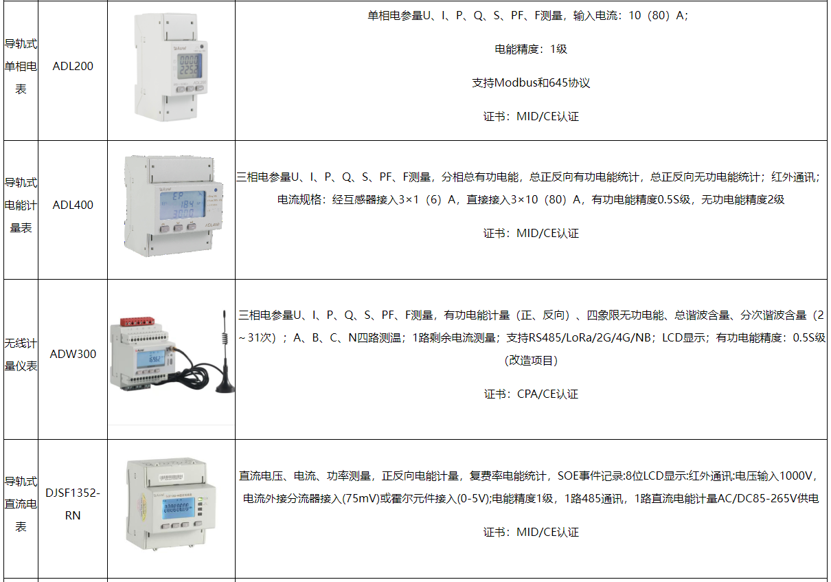 安科瑞光储充一体化充电站的控制策略研究