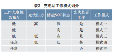 安科瑞光储充一体化充电站的控制策略研究