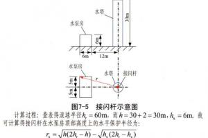 判断你是真电工还是假电工：5大电气计算