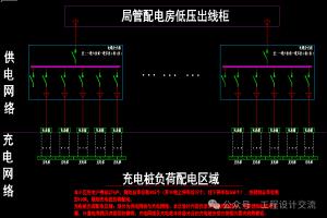 居住(住宅)小区汽车充电桩10kV/0.4kV施工设计相关规范要求和供电容量计算方法