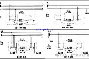 低压配电系统接地形式及其应用与特点