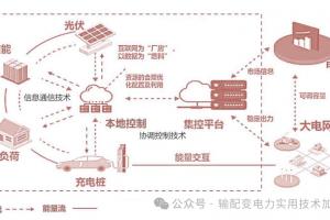 虚拟电厂是啥？其实它没你想得那么“虚”