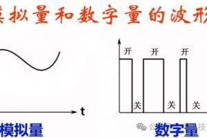 PLC中的数字量、模拟量和脉冲量