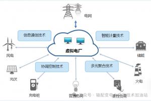 比较解析：虚拟电厂和微电网的3大核心优势