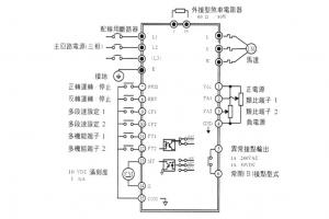 变频器设置很神秘？其实必须设置的参数就这么几个