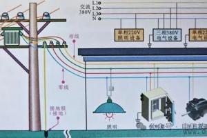 从市电零线与火线中怎么获取380伏电源