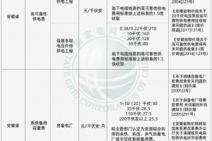 不同用电用户类别细目介绍、用电手续办理流程及供配电电气图纸设计时须掌握的资料