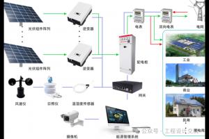 光伏电站系统整体布局设计要点