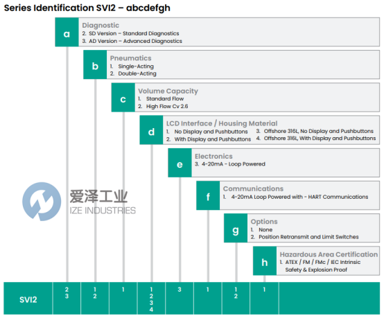 爱泽工业部分到货产品专题及库存——MASONEILAN篇