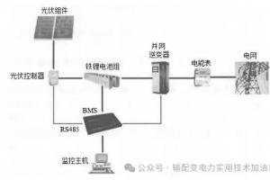 光伏电站加储能到底能解决那些问题？