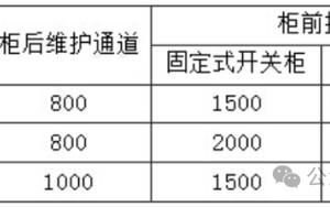 配电房布置尺寸规范要求 变压器低压侧出线电缆、铜排选择 变压器低压侧总保护断路选择 框架及塑壳断路器尺寸参数 10kV电缆载流量
