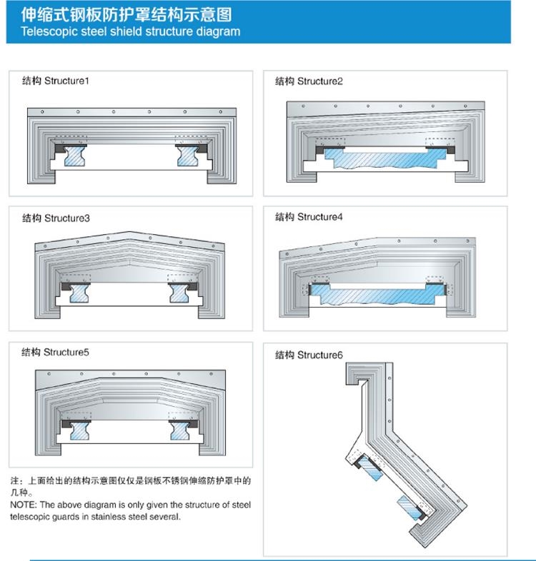 钢板伸缩不锈钢防护罩防护形式
