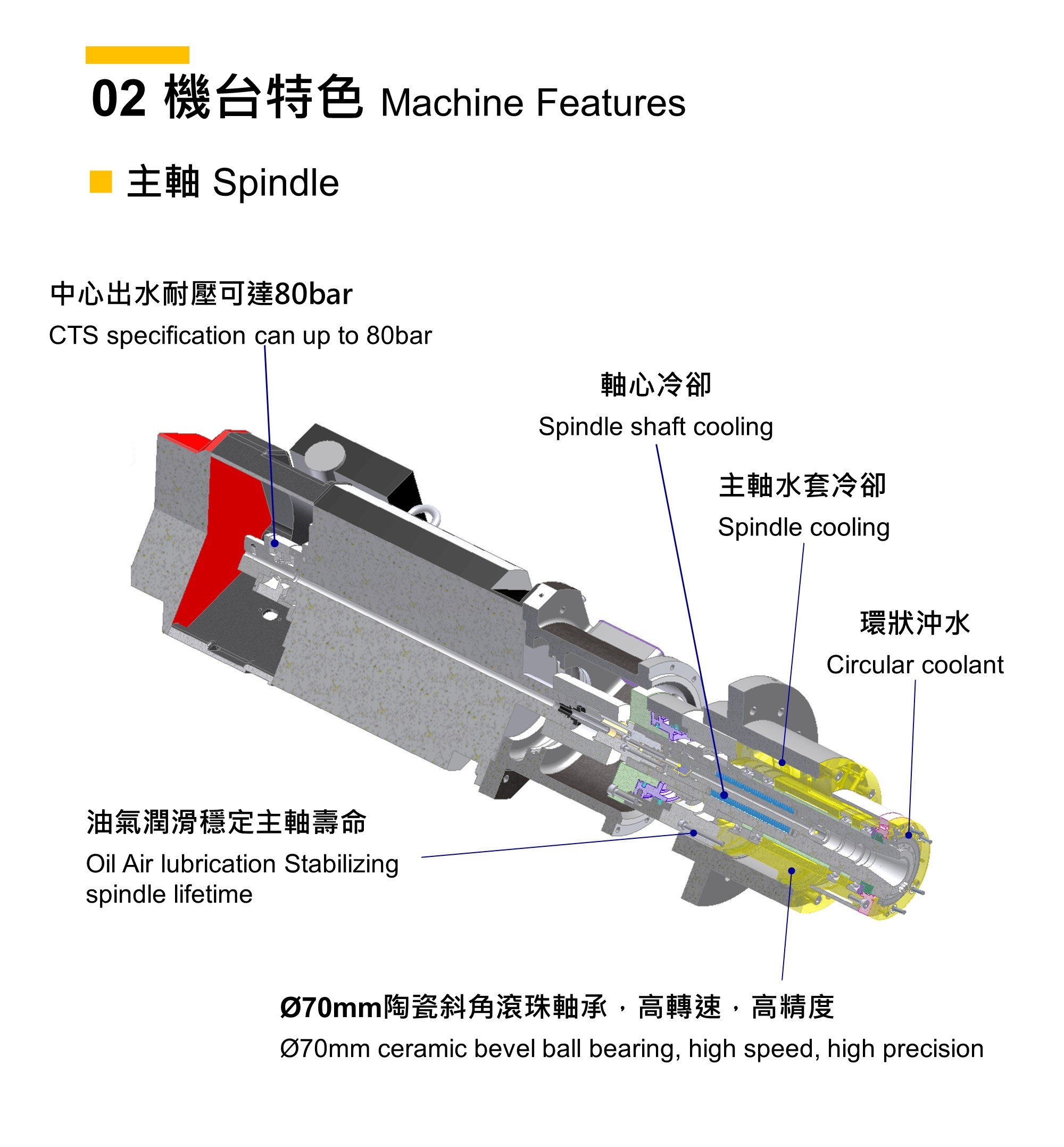 YCM永进机械 NH 500A 高精度卧式加工中心