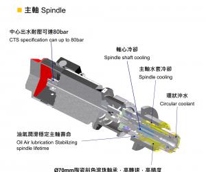 YCM永进机械 NH 500A 高精度卧式加工中心