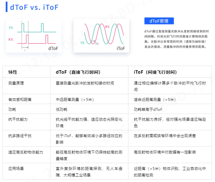 迈尔微视正式发布3D视觉传感器S10 Pro/S10，助力移动机器人从室内走向室外