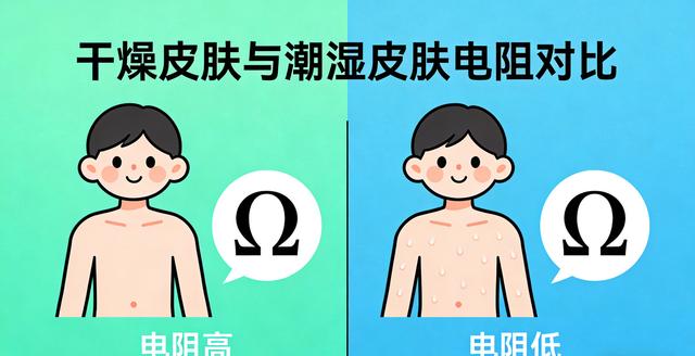 高压不一定夺命!电流才是隐形杀手,安全用电全科普