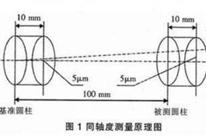 MITUTOYO | 三坐标同轴度测量方法