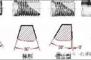 机械干了一辈子 螺栓上的88是什么意思
