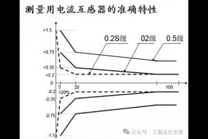 电流互感器核心特性、分类及应用标准