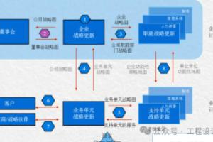 供配电系统中同时系数与需要系数的协同应用