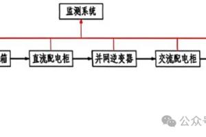建筑光伏系统并网技术要求