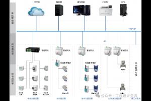 能源管理系统（EMS）与电力监控系统市场报价及应用