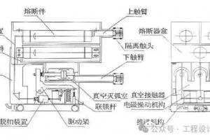 高低压配电基础知识