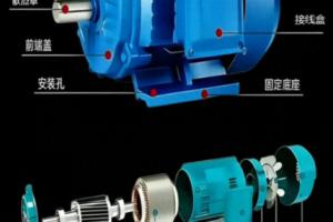 三相异步电动机11个核心部件详解