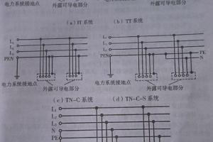 干货收藏！一篇吃透TT/IT/TN-S配电系统