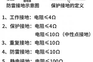 接地电阻测量方法