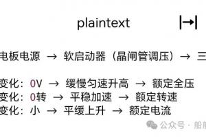 什么是电机的软启动？它与星-三角启动有什么区别？