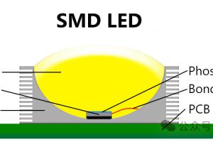 铜、铁、铝、合金,LED灯珠支架材质怎么选？